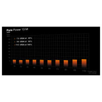 550W be quiet! PURE POWER 13 M