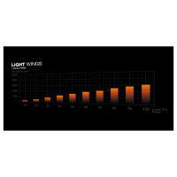 Midi be quiet! LIGHT BASE 900 FX White