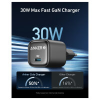 ANKER Charger 30W kompaktes GaN Schnellladegert 1x USB-C...