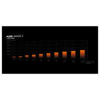 Midi be quiet! Pure Base 501 DX White