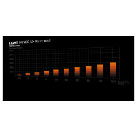 120mm be quiet! Light Wings LX PWM Reverse Black