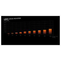 140mm be quiet! Lüfter 140*140*25 Light Wings PWM Reverse White