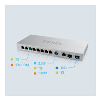 10+2P Zyxel XGS1010-12 V2