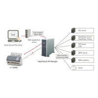 RICOH FI-7300NX Dokumentenscanner