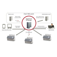 RICOH FI-7300NX Dokumentenscanner