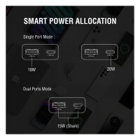 4smarts Ladegert PDPlug Duos Slim 20W GaN USB-C/A+USB-C Kabel
