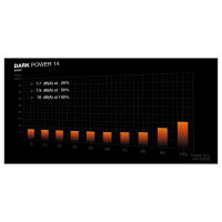 850W be quiet! DARK Power 14 black