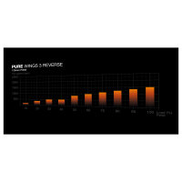 be quiet! Pure Wings 3 Reverse 3-Pack 120mm PWM white