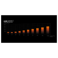 be quiet! Pure Wings 3 140mm PWM HS 3-Pack