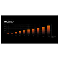 be quiet! Pure Wings 3 120mm PWM HS 3-Pack