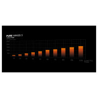 be quiet! Pure Wings 3 120mm PWM 3-Pack