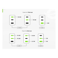 CONCEPTRONIC Ladegerät 3Port GaN 2xUSB-C/1xA 67WPD3.0/PPS ws