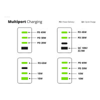 CONCEPTRONIC Ladegerät 4Port GaN 3xUSB-C/1xA100WPD3.0/PPS sw