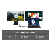 CONCEPTRONIC 4-1 Dock USB-C->2xHDMI/USB-A/100WPD 25cm gr
