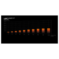 140mm be quiet! LIGHT WINGS LX PWM Triple-Pack