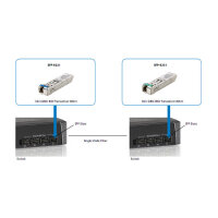 SFP Transceiver 1.25G Single-mode Simplex LC 10km