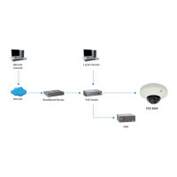 IPCam FCS-3054 Dome In 3MP H.264 2.9W PoE