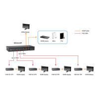 HDMI HVE-9211PR über Cat5 Extender HD PoE 100m