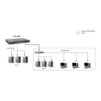 Switch 28x GE GTL-2881 1xGE 2x10GSFP+19"