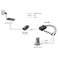 Splitter POS-1002 1x GE PoE