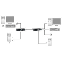 KVM Extender KVM-9036 over IP 2xUSB