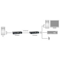 KVM Extender KVM-9036 over IP 2xUSB