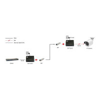 Konverter GVT-2015 10/100/1000T>RJ45 to SFP 60W sw