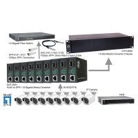 Konverter GVT-2051 10GBit>RJ45 to SFP+ sw