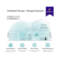RE335 - Netzwerk-Repeater - 1167 Mbit/s - WLAN - Eingebauter Ethernet-Anschluss - Weiß