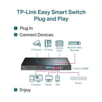 TP-Link Switch 16x GE TL-SG1218MPE (POE)