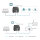 TP-Link Omada POE Adapter POE260S Injektor