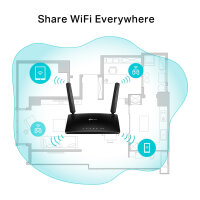 TP-Link WL-Router Archer MR6500V (AC750/4G-LTE Modem)