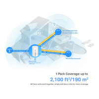 TP-Link WL-AP Access Point Deco X10 Mesh-System (4G+AX1500)