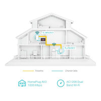 INTD TP-Link Powerline TL-WPA1000 KIT (WL/AC/AV1000)