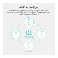 INTD TP-Link Powerline TL-WPA1000 KIT (WL/AC/AV1000)