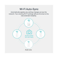 INTD TP-Link Powerline TL-WPA7519 KIT (WL/AC/AV1000)