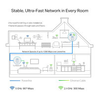 INTD TP-Link Powerline TL-WPA1300P Kit(DE)