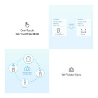 INTD TP-Link Powerline TL-WPA1300P Kit(DE)