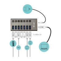 D I-TEC USB 3.0 HUB 7 PORT 36 W