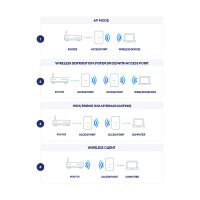 D-Link DAP-X2810 AX1800 Wi-Fi 6 Dual-Band PoE Access Point