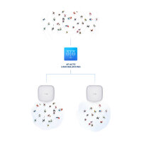 D-Link DAP-X2850 AX3600 Wi-Fi 6 Dual-Band PoE Access Point