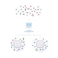 D-Link DAP-X3060 Nuclias Connect WiFi 6 AX3000 Access Point