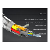 Equip HDMI PHS Ethernet 2.1 A-A St/St 25.0m 8K60Hz HDRopt.