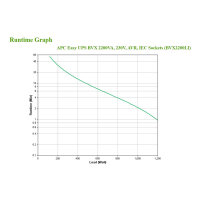 APC Easy UPS - Line-Interaktiv - 2.2 kVA - 1200 W - Sine - 140 V - 300 V