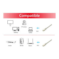 Equip Patchkabel Cat6A S/FTP 2xRJ45 15.00m grau Plat.LSZH Polybeutel
