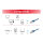 Equip Patchkabel Cat6A S/FTP 2xRJ45 0.25m blau LSZH Polybeutel