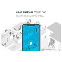 Cisco CBW145AC 802.11AC 2X2 WAVE 2