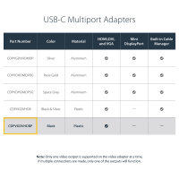 USB C > DVI StarTech.com CDPVGDVHDBP 3840 x 2160Pixel Schwarz USB-Grafikadapter