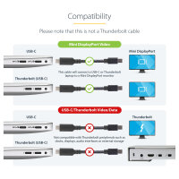 1,8m USB-C auf Mini DisplayPort Kabel - USB C zu mDP Kabel - 4K 60Hz - Schwarz