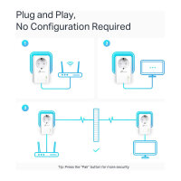 TP-LINK TL-PA7027P KIT - Bridge - Stromnetz (Powerline) 1 Gbps - 2-Port - Kabellos